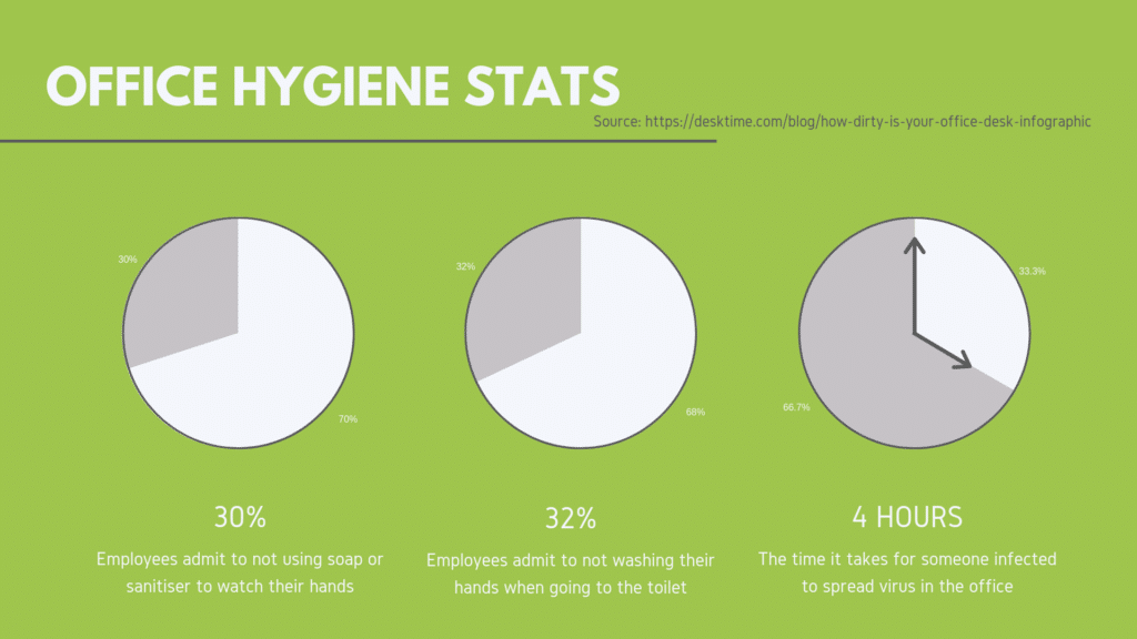 Some Interesting Facts About Commercial Cleaning